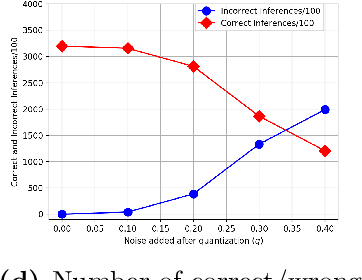 Figure 3 for Same-Cluster Querying for Overlapping Clusters