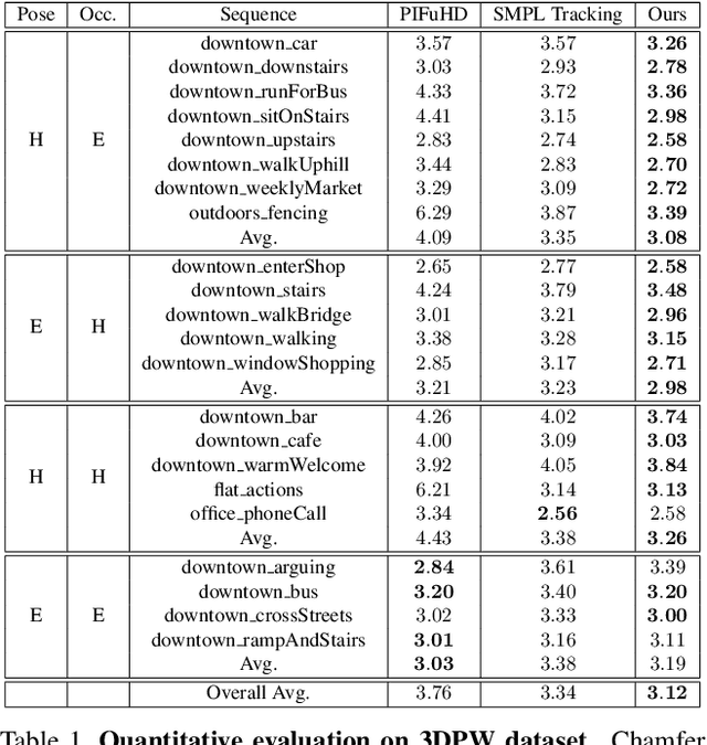 Figure 2 for Human Performance Capture from Monocular Video in the Wild