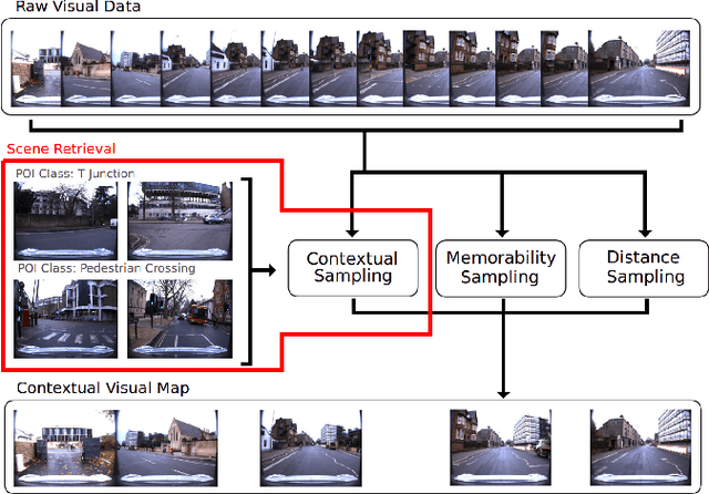 Figure 1 for Scene Retrieval for Contextual Visual Mapping