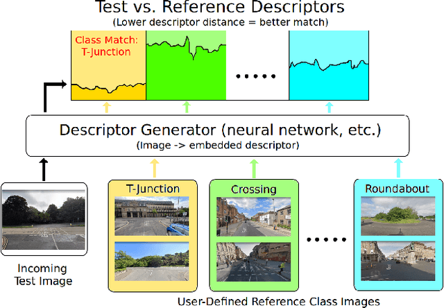 Figure 3 for Scene Retrieval for Contextual Visual Mapping