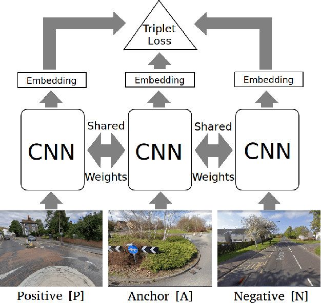 Figure 4 for Scene Retrieval for Contextual Visual Mapping