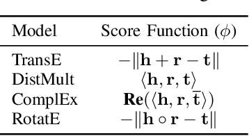 Figure 4 for A Hybrid Model for Learning Embeddings and Logical Rules Simultaneously from Knowledge Graphs