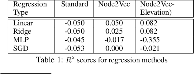 Figure 2 for Facilitating human-wildlife cohabitation through conflict prediction