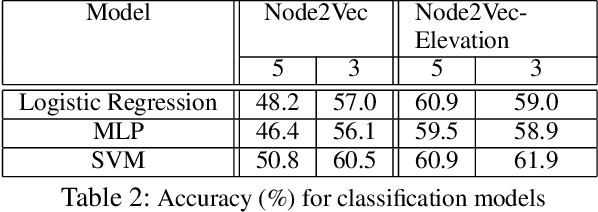 Figure 4 for Facilitating human-wildlife cohabitation through conflict prediction