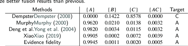 Figure 4 for Quantum belief function