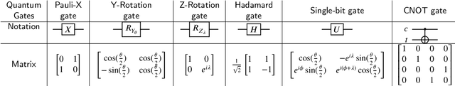 Figure 1 for Quantum belief function