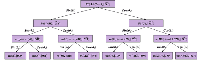 Figure 2 for Quantum belief function