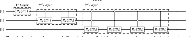 Figure 3 for Quantum belief function