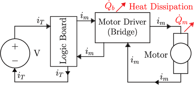 Figure 2 for Thermal Recovery of Multi-Limbed Robots with Electric Actuators