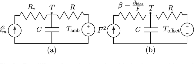 Figure 3 for Thermal Recovery of Multi-Limbed Robots with Electric Actuators
