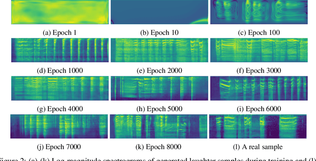 Figure 2 for Generating Diverse Realistic Laughter for Interactive Art