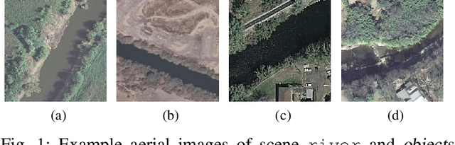 Figure 1 for Relation Network for Multi-label Aerial Image Classification