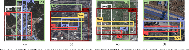 Figure 3 for Relation Network for Multi-label Aerial Image Classification