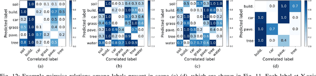 Figure 4 for Relation Network for Multi-label Aerial Image Classification