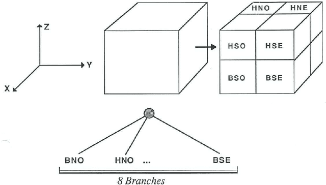 Figure 3 for Hierarchical Modeling of Multidimensional Data in Regularly Decomposed Spaces: Main Principles