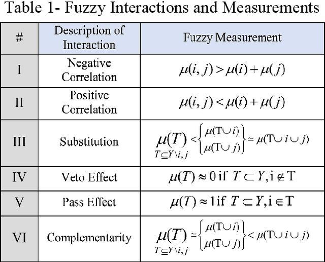 Figure 2 for A Fuzzy-based Framework to Support Multicriteria Design of Mechatronic Systems