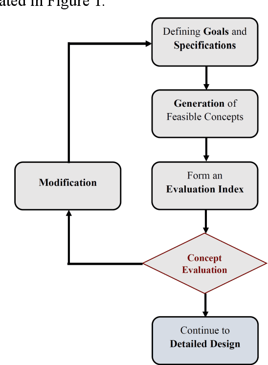 Figure 1 for A Fuzzy-based Framework to Support Multicriteria Design of Mechatronic Systems
