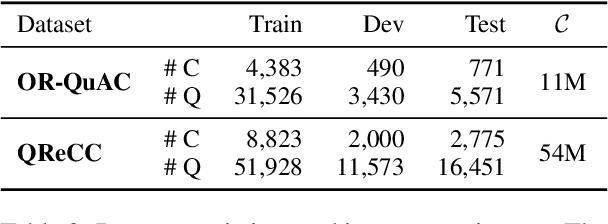 Figure 4 for Saving Dense Retriever from Shortcut Dependency in Conversational Search