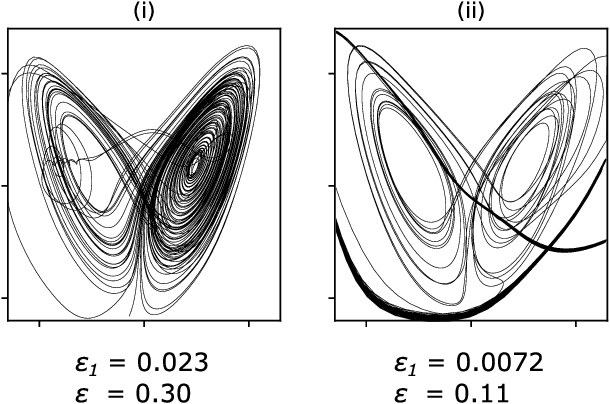 Figure 4 for Forecasting Chaotic Systems with Very Low Connectivity Reservoir Computers