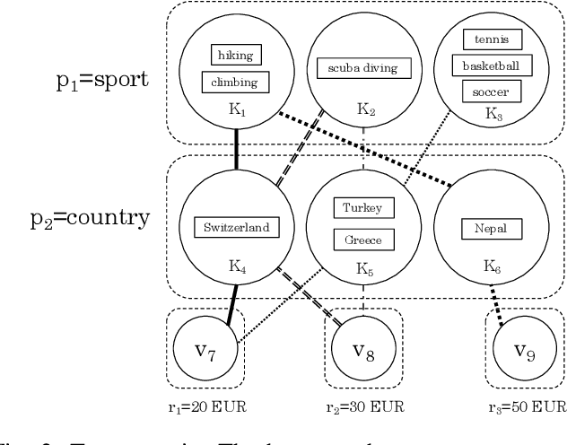 Figure 2 for Contract Statements Knowledge Service for Chatbots