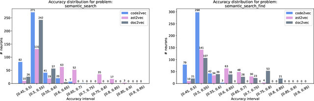 Figure 2 for Mining Program Properties From Neural Networks Trained on Source Code Embeddings