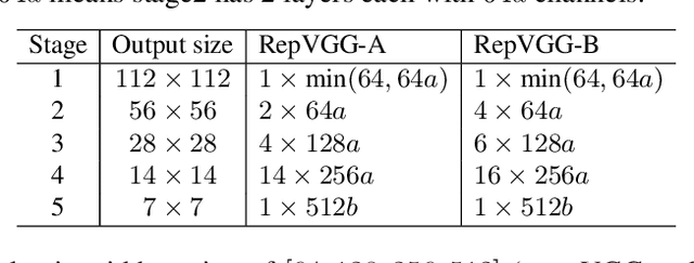 Figure 4 for RepVGG: Making VGG-style ConvNets Great Again
