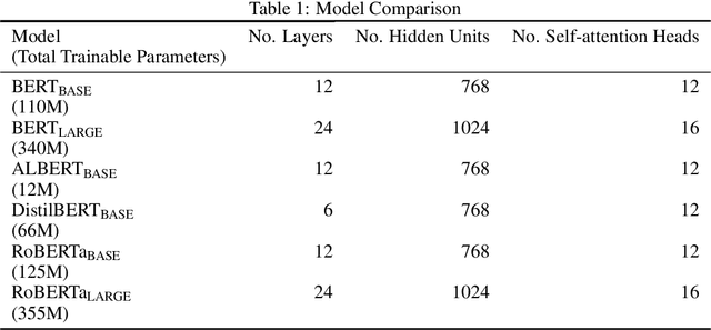Figure 1 for Language Representation Models for Fine-Grained Sentiment Classification