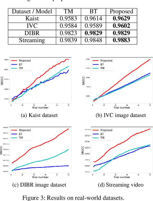 Figure 3 for Strategy for Boosting Pair Comparison and Improving Quality Assessment Accuracy