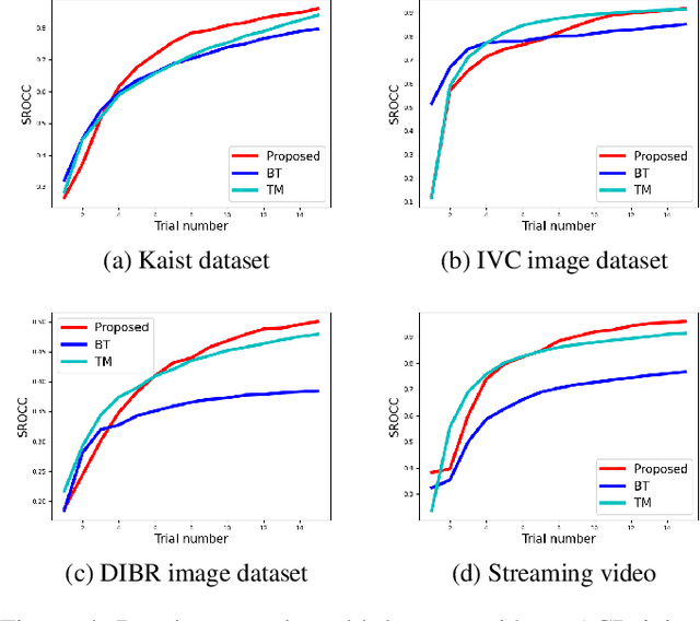 Figure 4 for Strategy for Boosting Pair Comparison and Improving Quality Assessment Accuracy