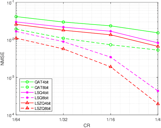 Figure 3 for A Learnable Optimization and Regularization Approach to Massive MIMO CSI Feedback
