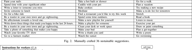 Figure 2 for Happiness Entailment: Automating Suggestions for Well-Being