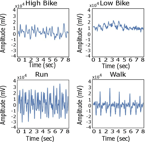 Figure 1 for An Interpretable Machine Vision Approach to Human Activity Recognition using Photoplethysmograph Sensor Data