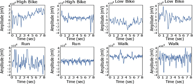 Figure 4 for An Interpretable Machine Vision Approach to Human Activity Recognition using Photoplethysmograph Sensor Data