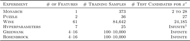 Figure 4 for Global Optimization Networks