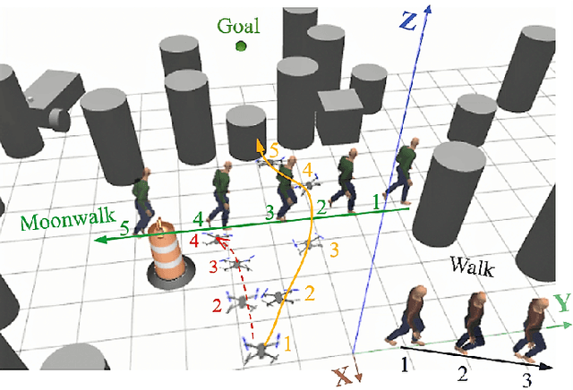 Figure 1 for Real-time Identification and Simultaneous Avoidance of Static and Dynamic Obstacles on Point Cloud for UAVs Navigation