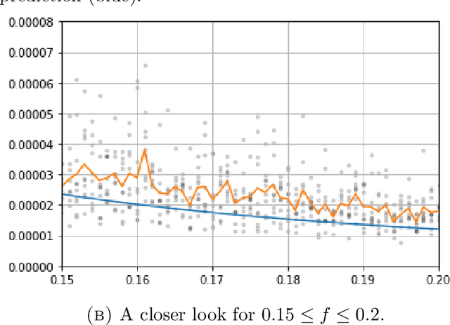 Figure 4 for Modeling Sequences with Quantum States: A Look Under the Hood