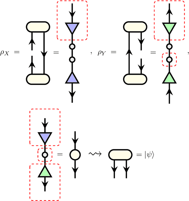 Figure 3 for Modeling Sequences with Quantum States: A Look Under the Hood