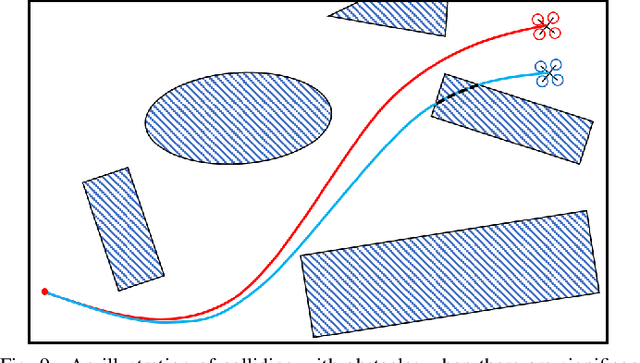 Figure 3 for Teach-Repeat-Replan: A Complete and Robust System for Aggressive Flight in Complex Environments