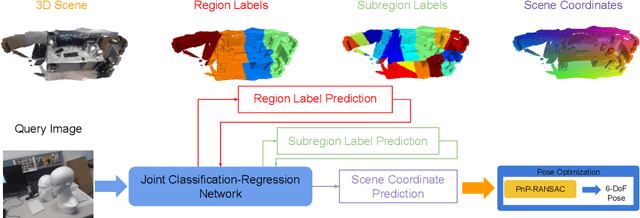 Figure 1 for Hierarchical Joint Scene Coordinate Classification and Regression for Visual Localization