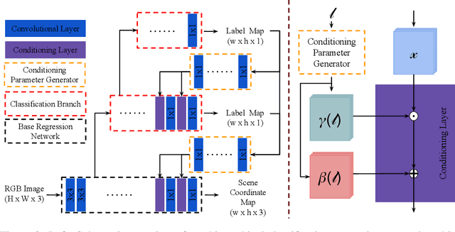 Figure 3 for Hierarchical Joint Scene Coordinate Classification and Regression for Visual Localization