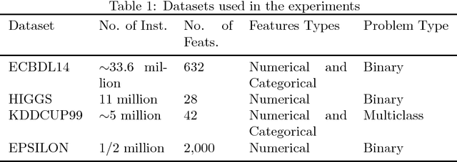 Figure 2 for Distributed ReliefF based Feature Selection in Spark