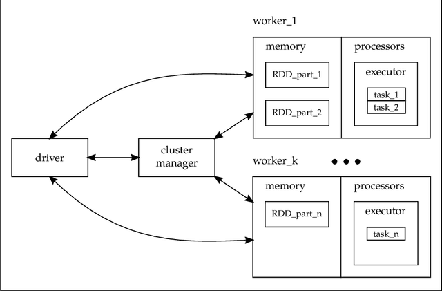 Figure 1 for Distributed ReliefF based Feature Selection in Spark