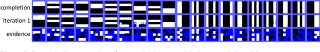 Figure 3 for Convolutional Bipartite Attractor Networks