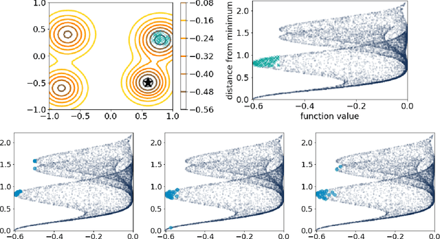 Figure 4 for Sampling Humans for Optimizing Preferences in Coloring Artwork