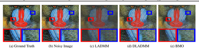 Figure 2 for Optimization-Derived Learning with Essential Convergence Analysis of Training and Hyper-training