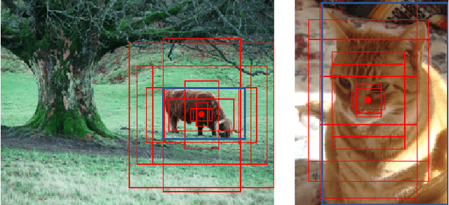 Figure 3 for Learning from Counting: Leveraging Temporal Classification for Weakly Supervised Object Localization and Detection