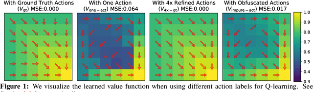 Figure 1 for Learning Value Functions from Undirected State-only Experience