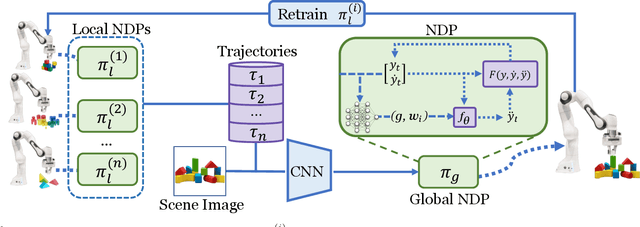 Figure 2 for Hierarchical Neural Dynamic Policies