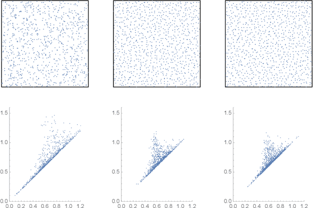 Figure 1 for Disordered complex networks: energy optimal lattices and persistent homology