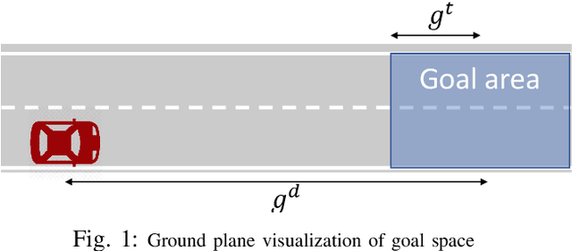 Figure 1 for Informed sampling-based trajectory planner for automated driving in dynamic urban environments